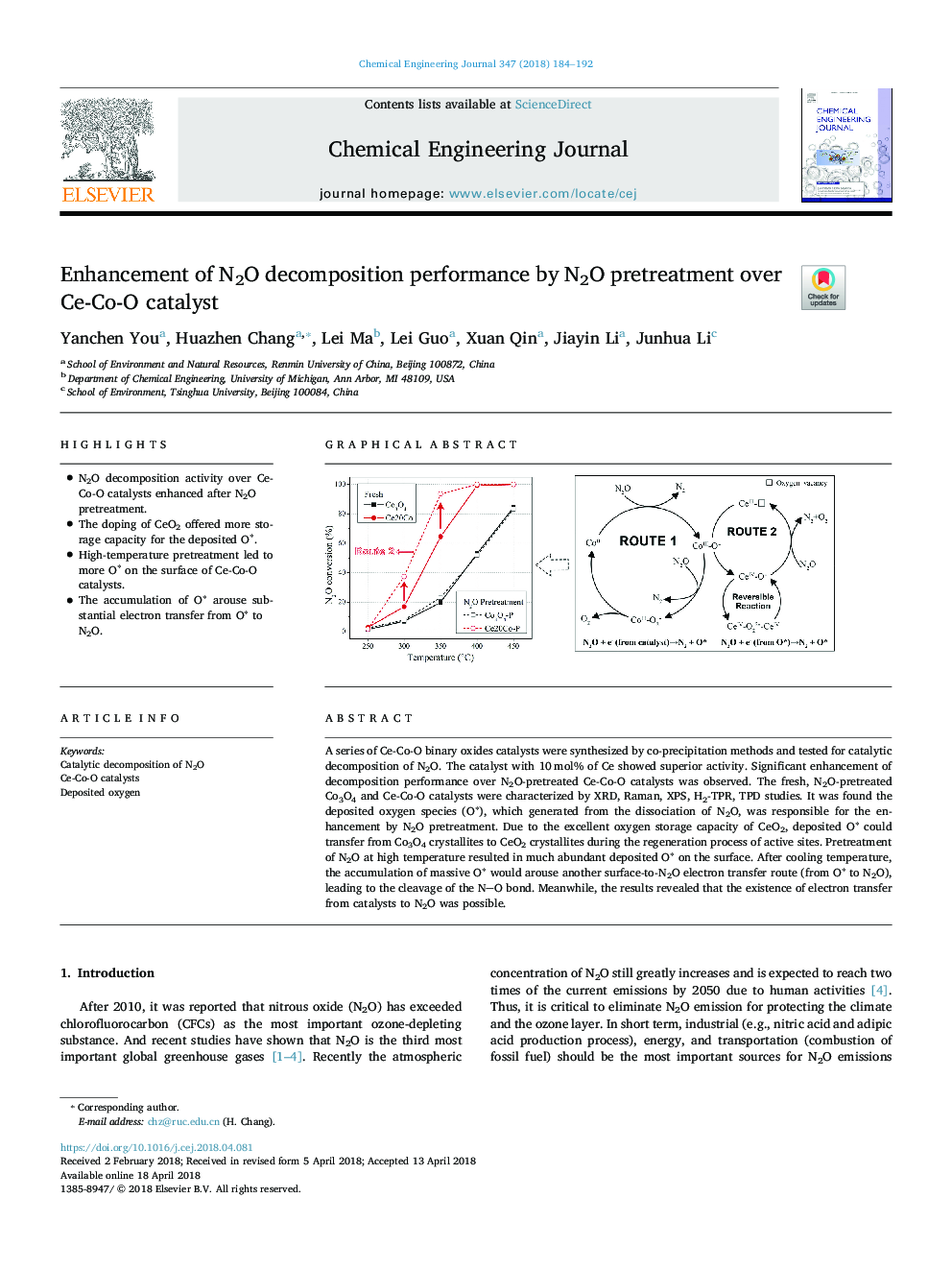 Enhancement of N2O decomposition performance by N2O pretreatment over Ce-Co-O catalyst