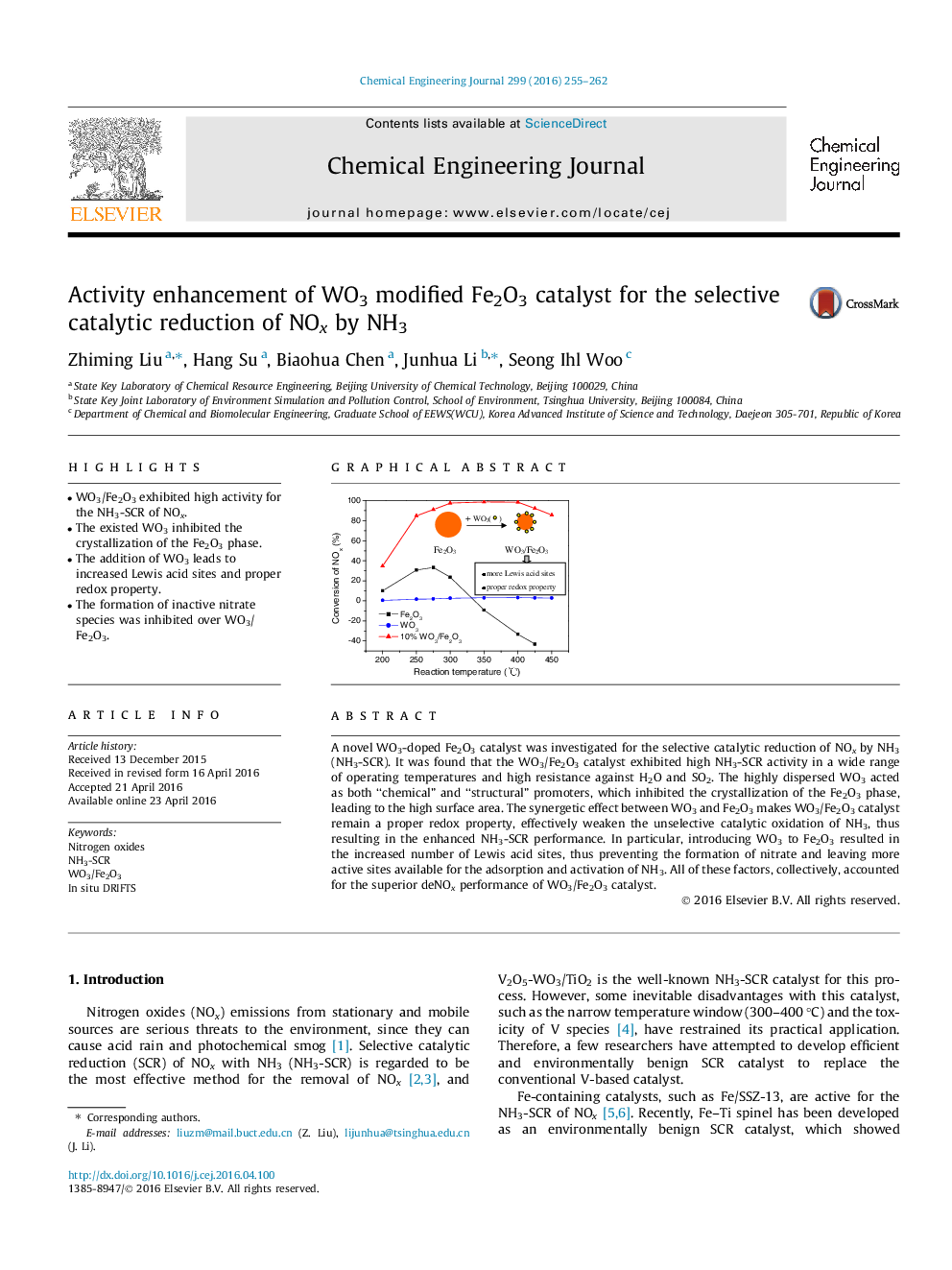 Activity enhancement of WO3 modified Fe2O3 catalyst for the selective catalytic reduction of NOx by NH3