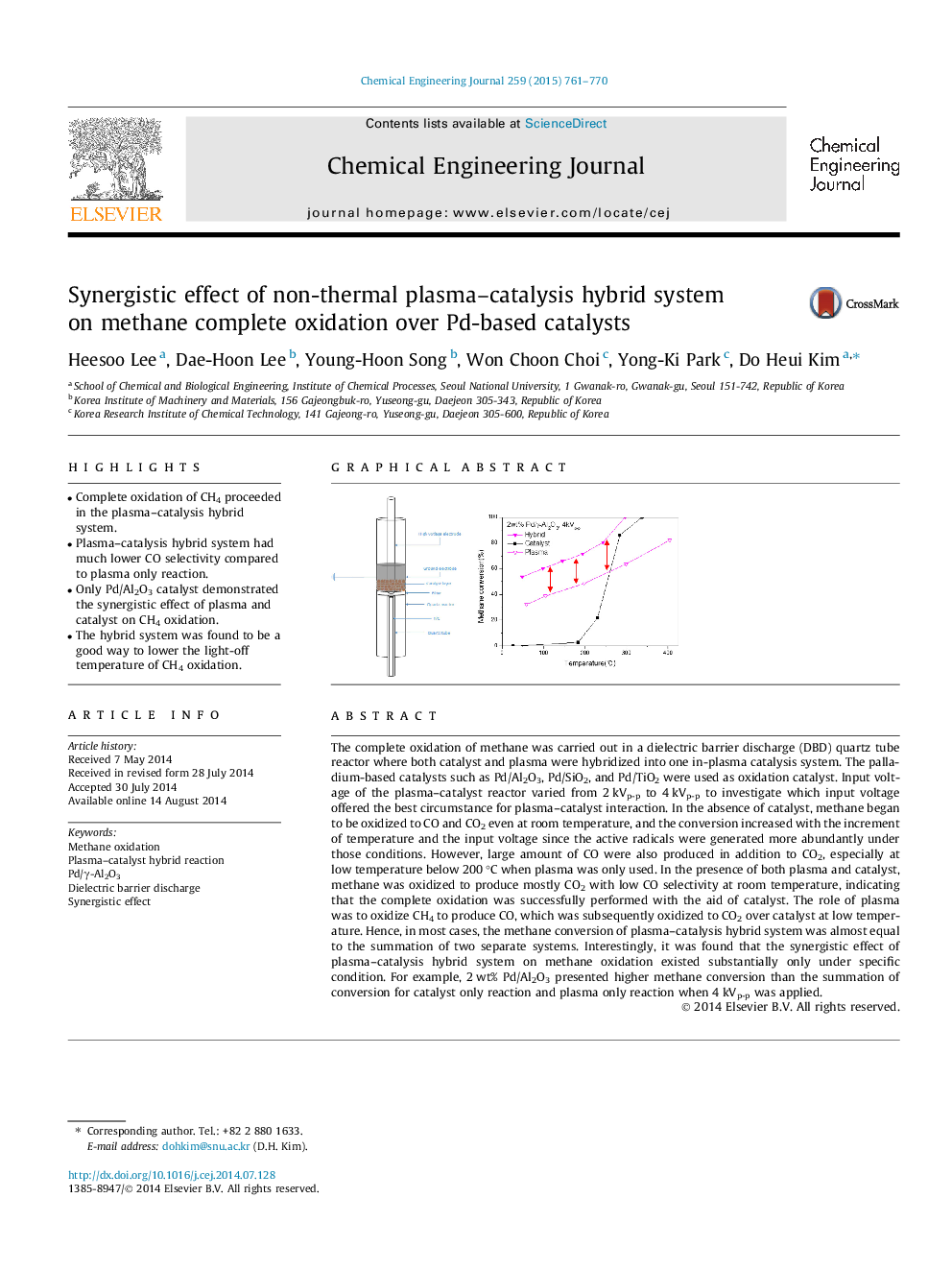 Synergistic effect of non-thermal plasma-catalysis hybrid system on methane complete oxidation over Pd-based catalysts