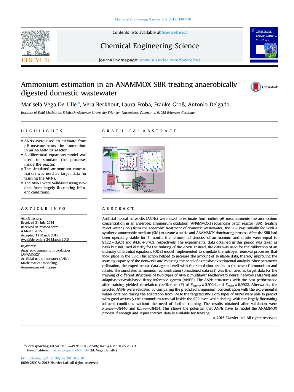 Ammonium estimation in an ANAMMOX SBR treating anaerobically digested domestic wastewater