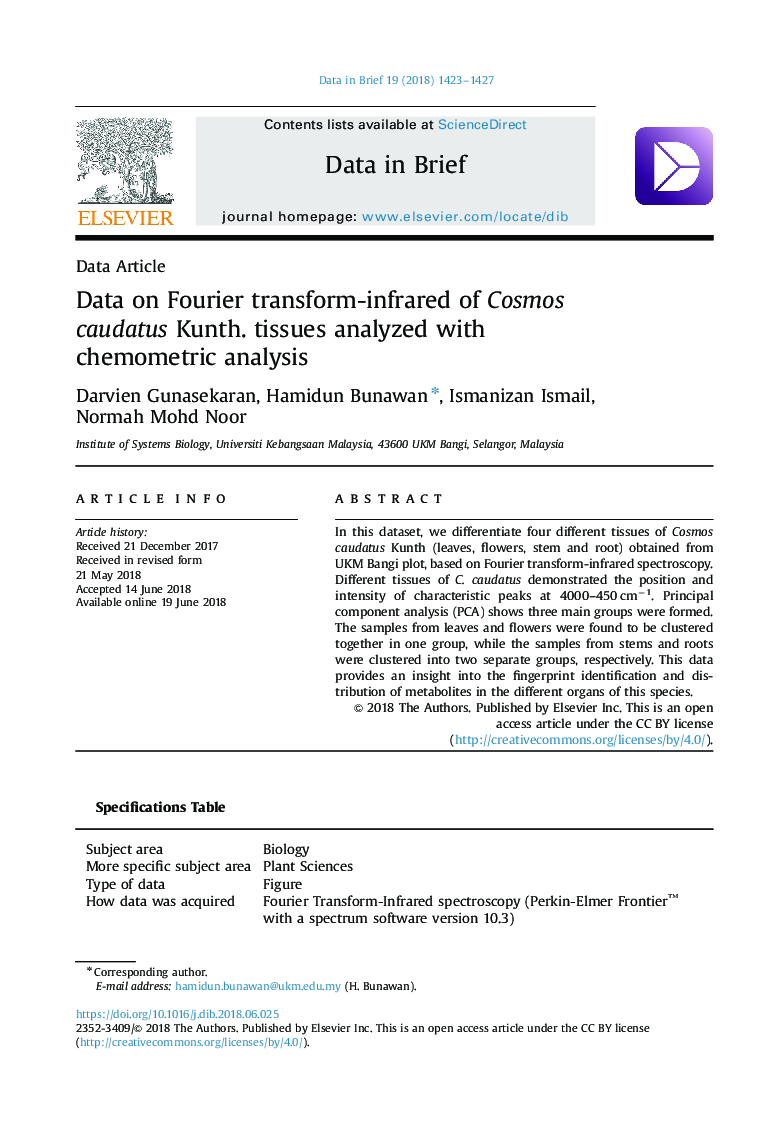 Data on Fourier transform-infrared of Cosmos caudatus Kunth. tissues analyzed with chemometric analysis