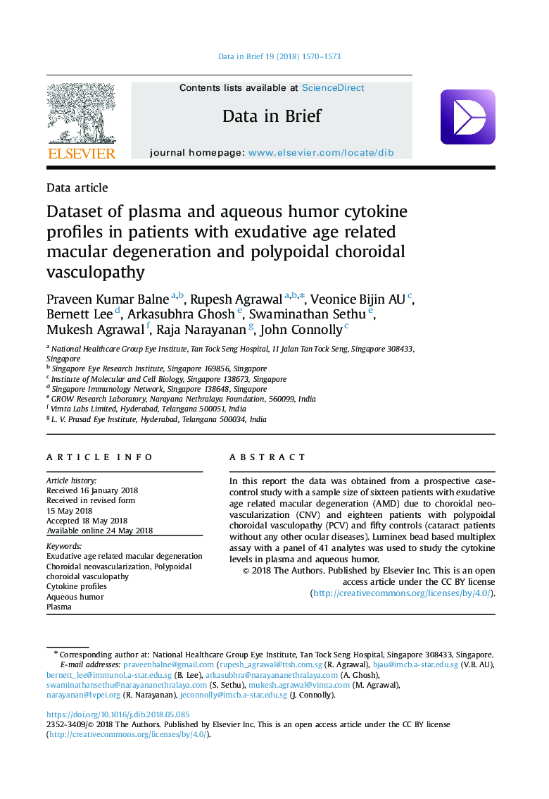 Dataset of plasma and aqueous humor cytokine profiles in patients with exudative age related macular degeneration and polypoidal choroidal vasculopathy