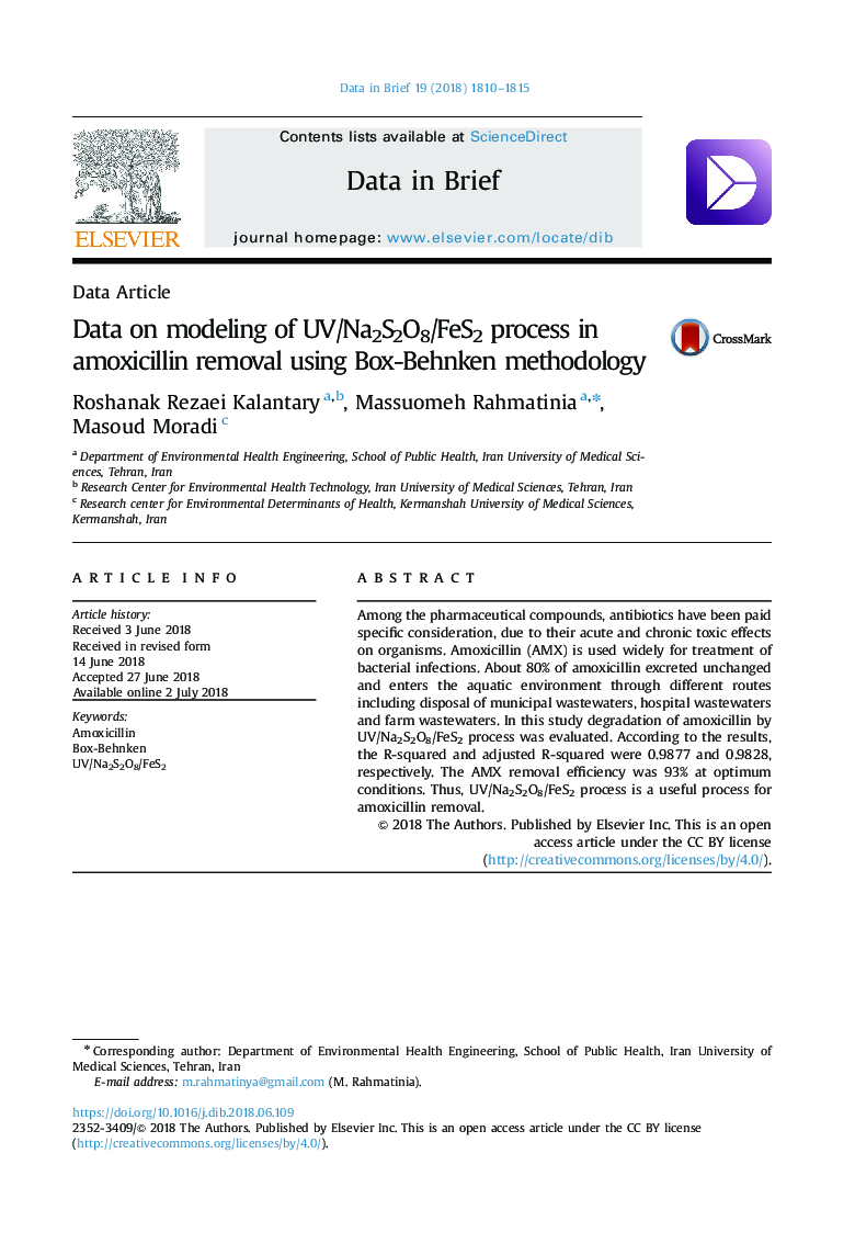 Data on modeling of UV/Na2S2O8/FeS2 process in amoxicillin removal using Box-Behnken methodology