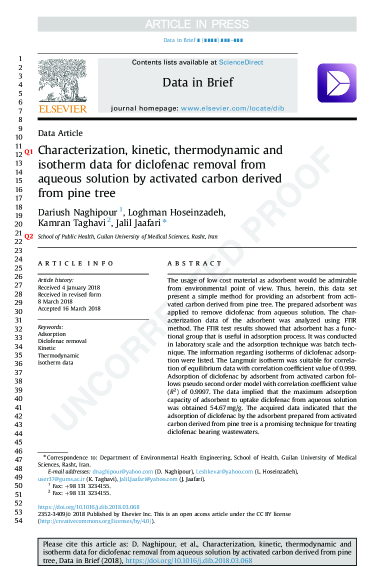 Characterization, kinetic, thermodynamic and isotherm data for diclofenac removal from aqueous solution by activated carbon derived from pine tree