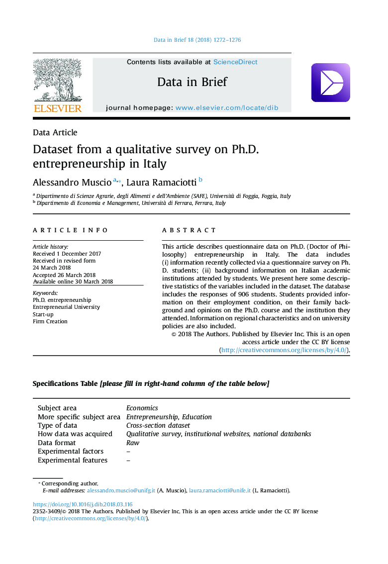 Dataset from a qualitative survey on Ph.D. entrepreneurship in Italy