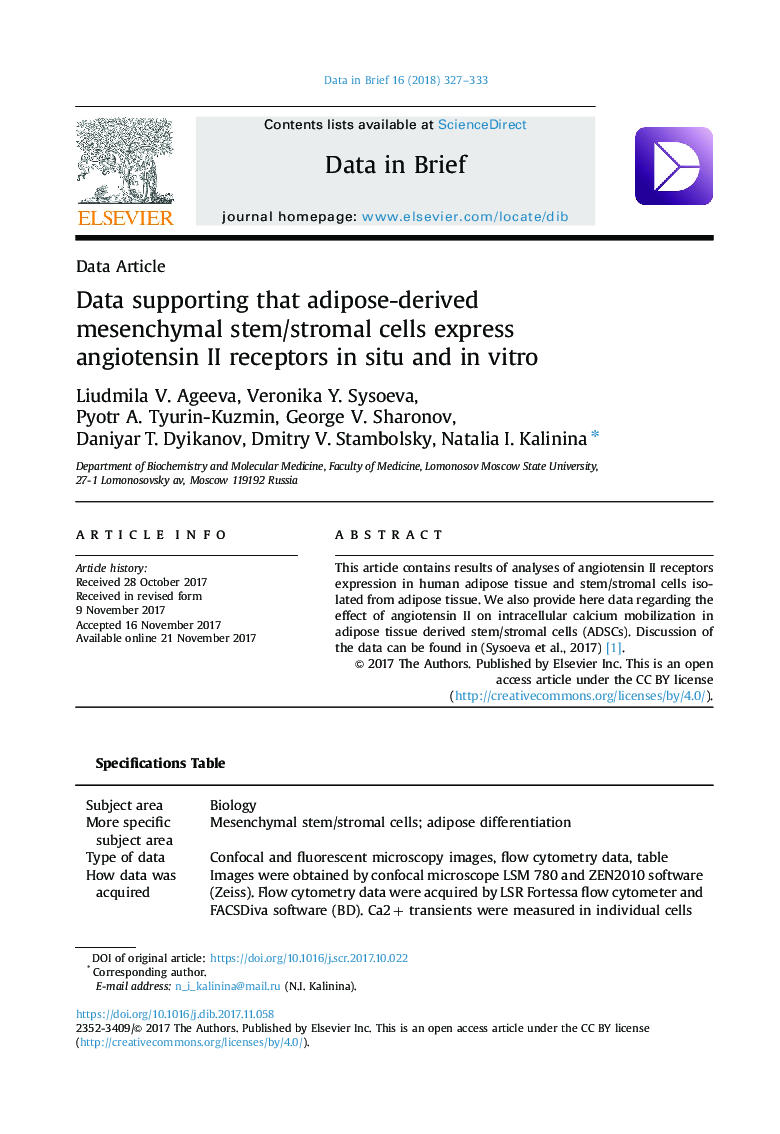 Data supporting that adipose-derived mesenchymal stem/stromal cells express angiotensin II receptors in situ and in vitro