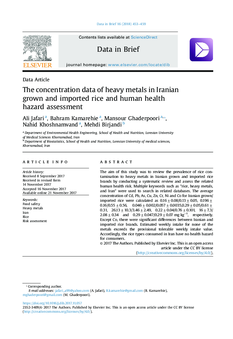 The concentration data of heavy metals in Iranian grown and imported rice and human health hazard assessment