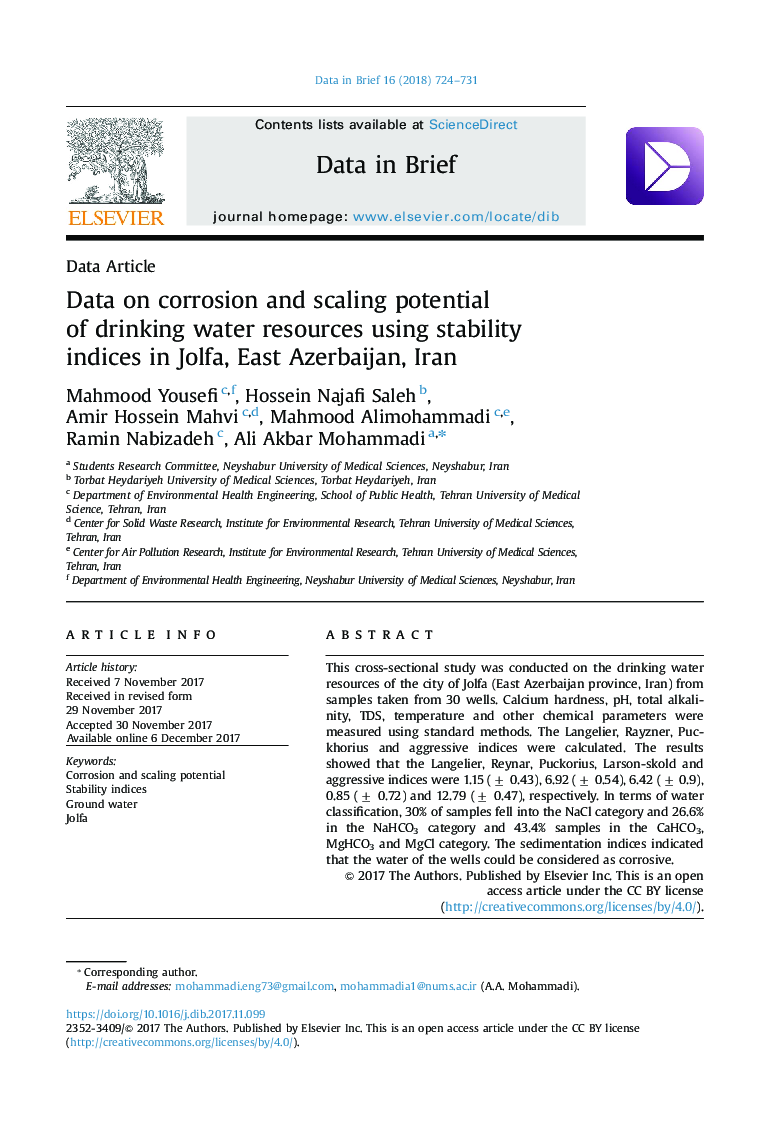 Data on corrosion and scaling potential of drinking water resources using stability indices in Jolfa, East Azerbaijan, Iran