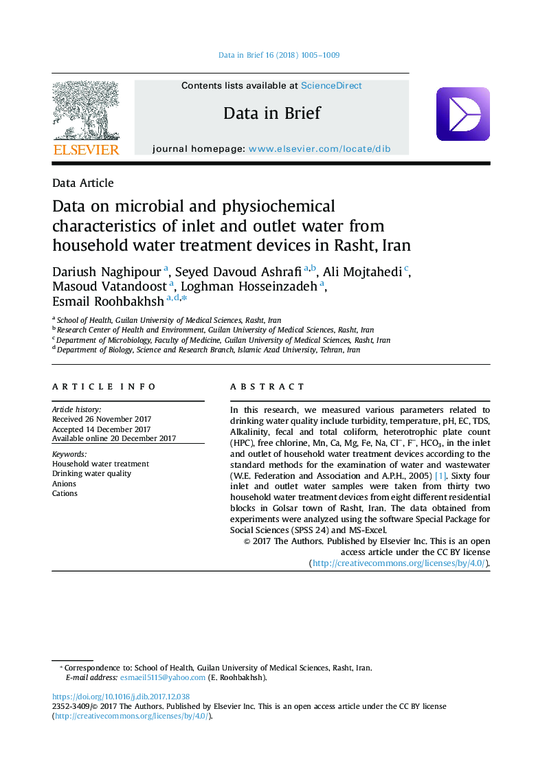 Data on microbial and physiochemical characteristics of inlet and outlet water from household water treatment devices in Rasht, Iran