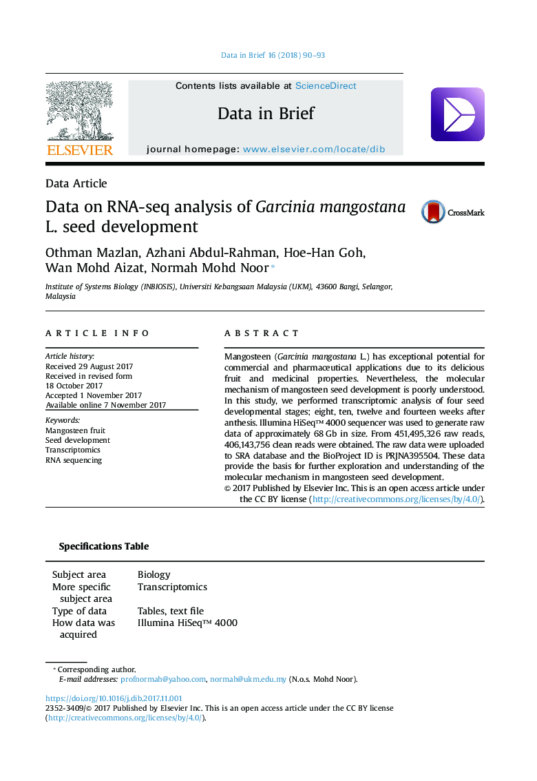 Data on RNA-seq analysis of Garcinia mangostana L. seed development