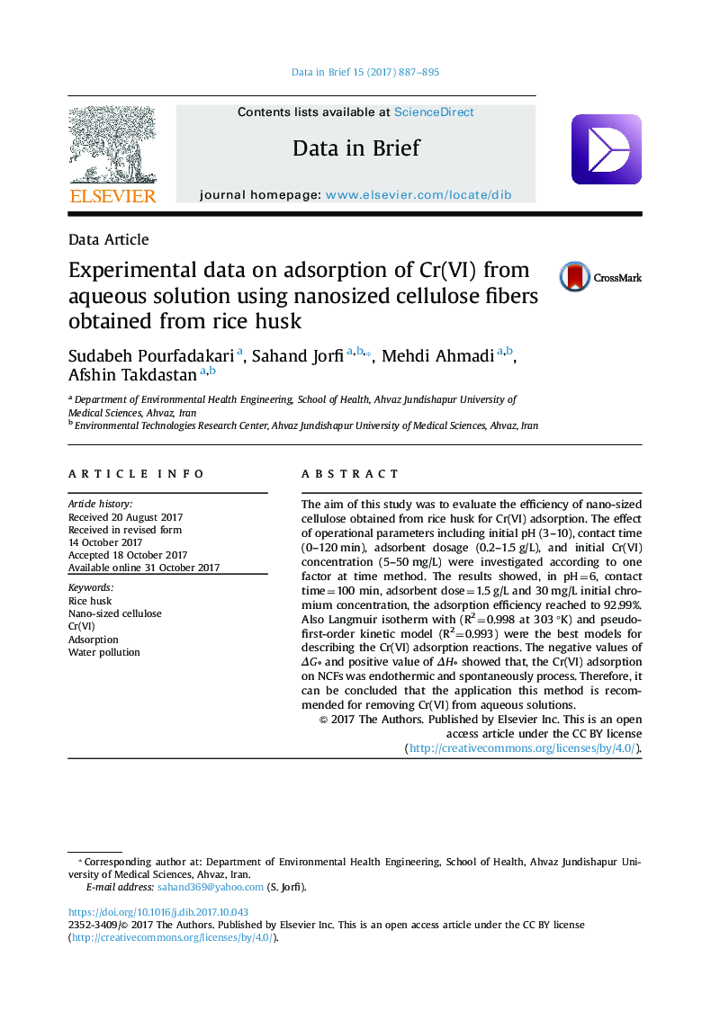 Experimental data on adsorption of Cr(VI) from aqueous solution using nanosized cellulose fibers obtained from rice husk