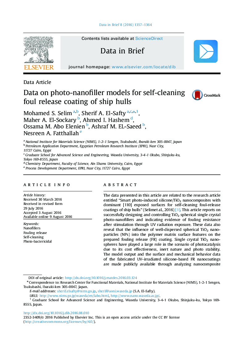 Data on photo-nanofiller models for self-cleaning foul release coating of ship hulls