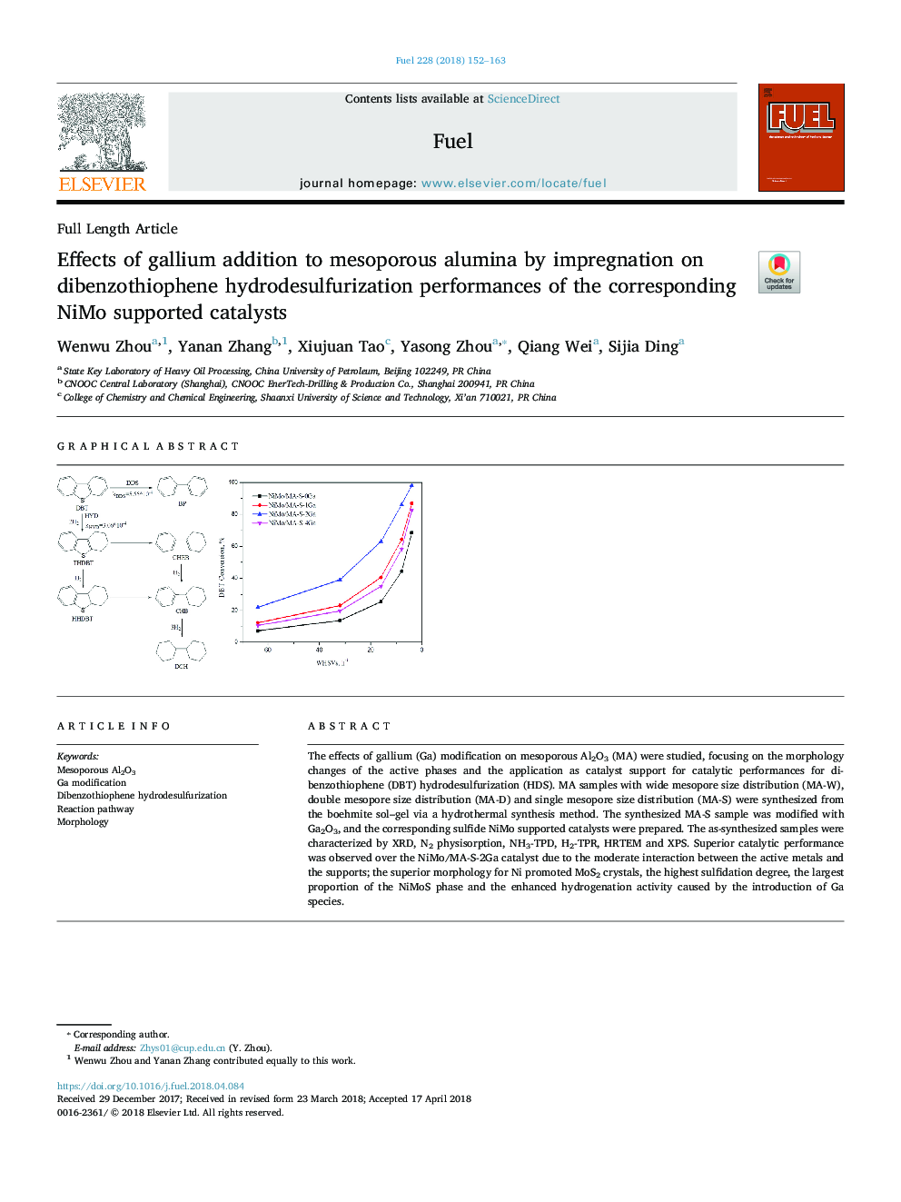 Effects of gallium addition to mesoporous alumina by impregnation on dibenzothiophene hydrodesulfurization performances of the corresponding NiMo supported catalysts