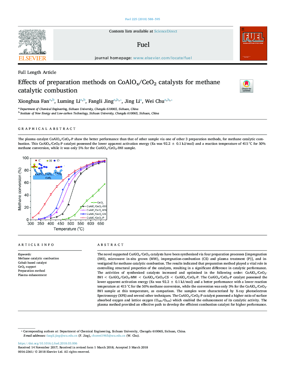 Effects of preparation methods on CoAlOx/CeO2 catalysts for methane catalytic combustion