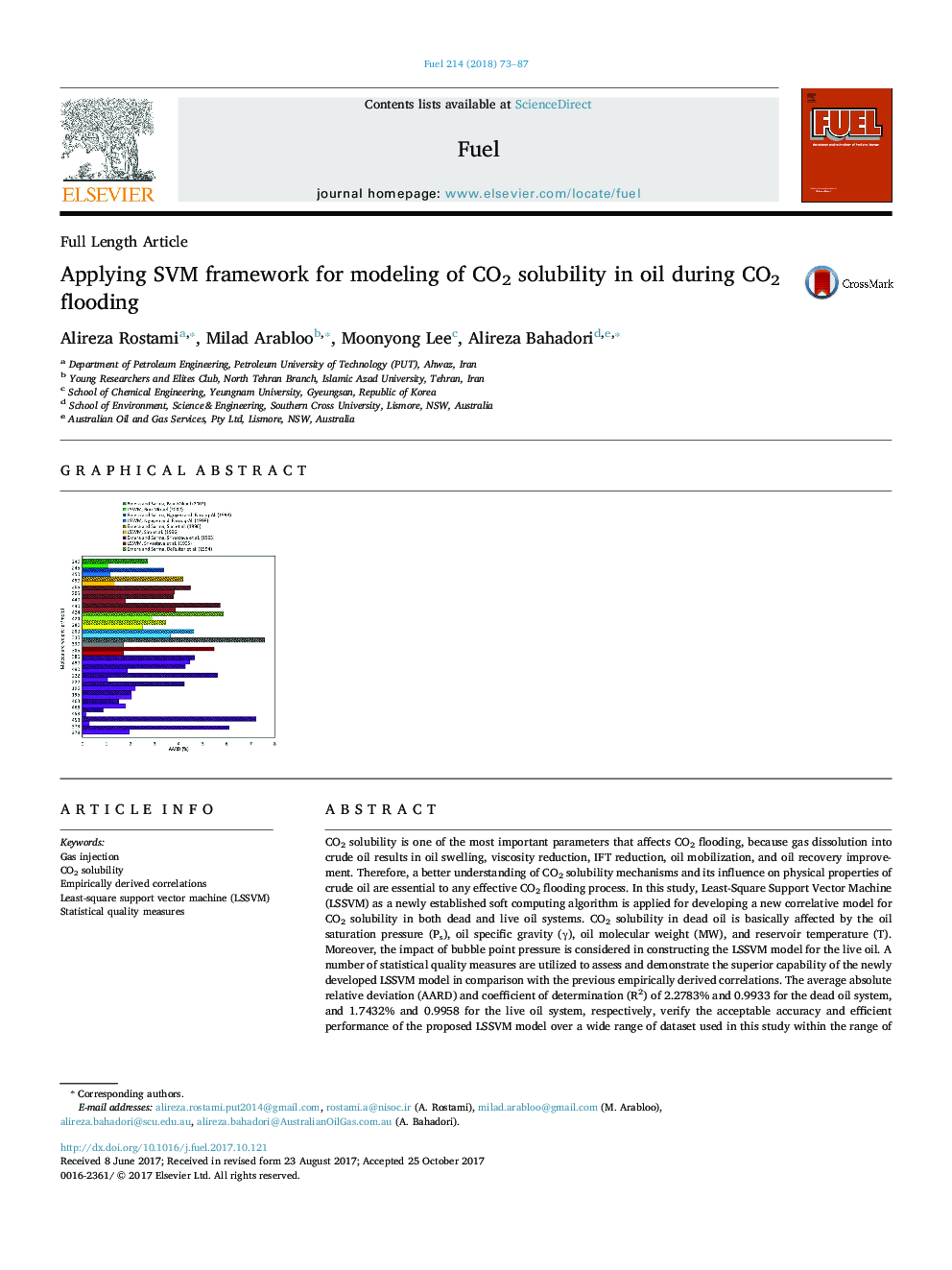 Applying SVM framework for modeling of CO2 solubility in oil during CO2 flooding