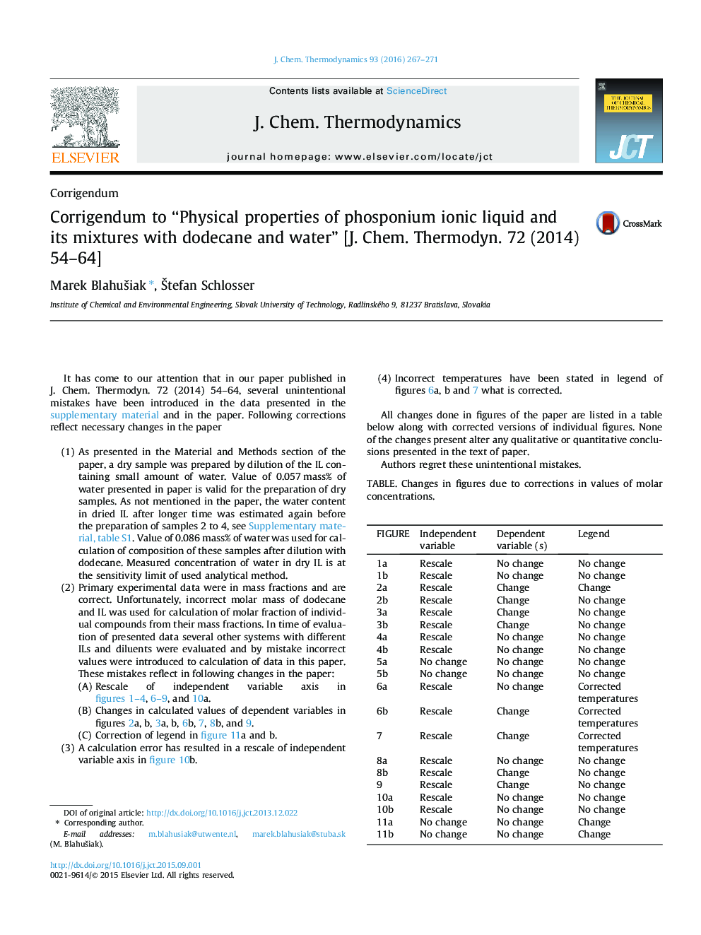 Corrigendum to “Physical properties of phosponium ionic liquid and its mixtures with dodecane and water” [J. Chem. Thermodyn. 72 (2014) 54-64]
