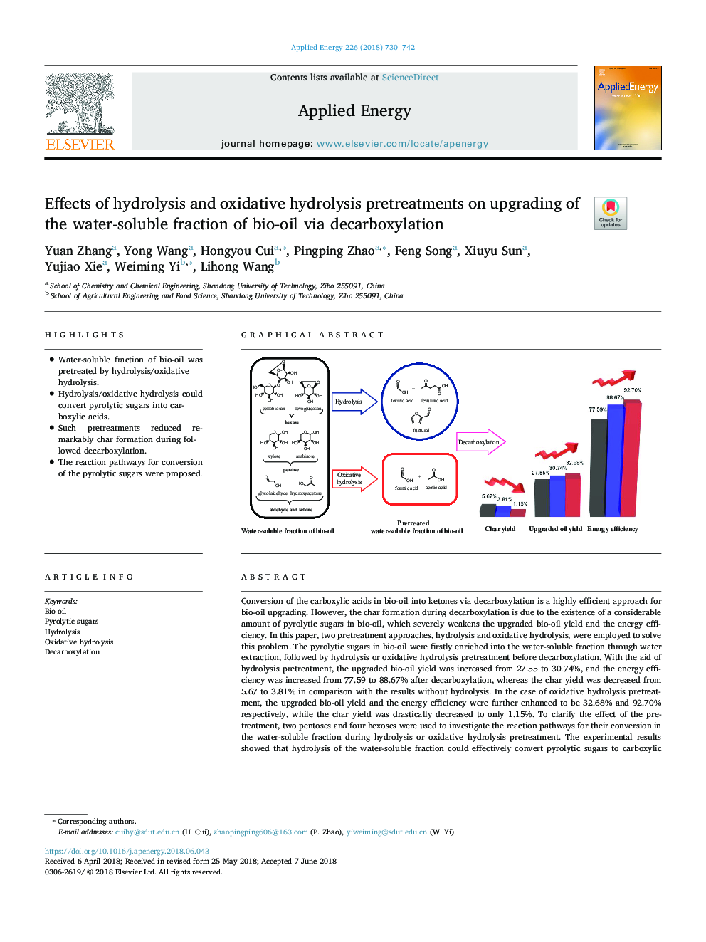 Effects of hydrolysis and oxidative hydrolysis pretreatments on upgrading of the water-soluble fraction of bio-oil via decarboxylation