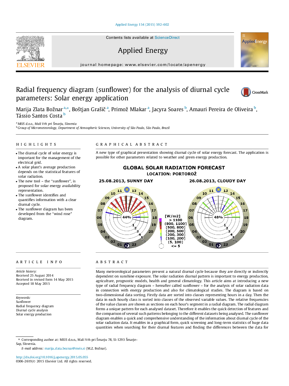 نمودار فرکانس رادیویی (آفتابگردان) برای تجزیه و تحلیل پارامترهای چرخه روزانه: کاربرد انرژی خورشیدی 