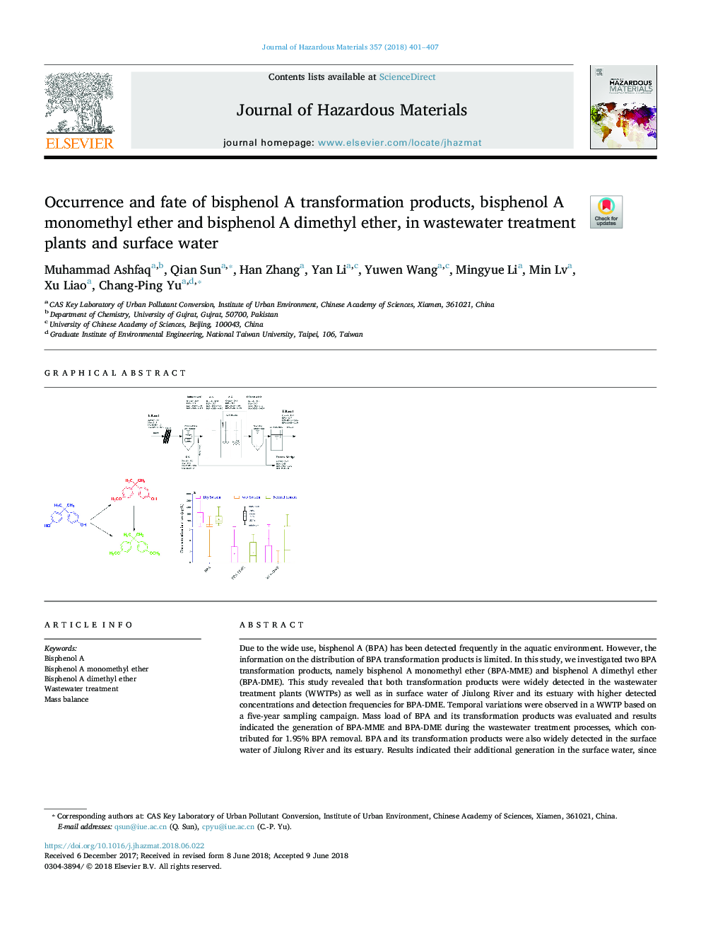 Occurrence and fate of bisphenol A transformation products, bisphenol A monomethyl ether and bisphenol A dimethyl ether, in wastewater treatment plants and surface water