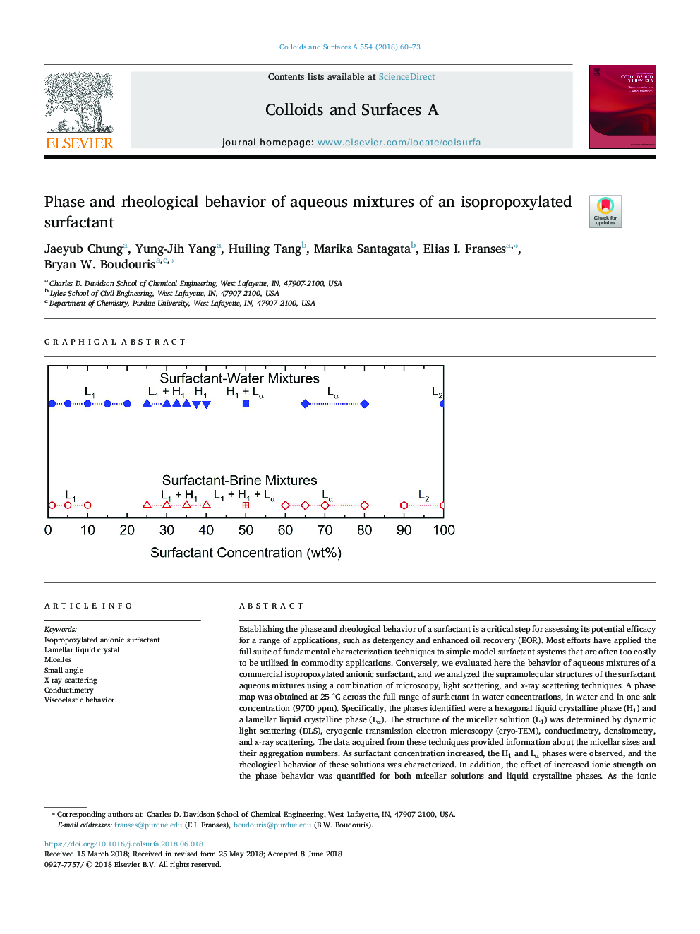 Phase and rheological behavior of aqueous mixtures of an isopropoxylated surfactant