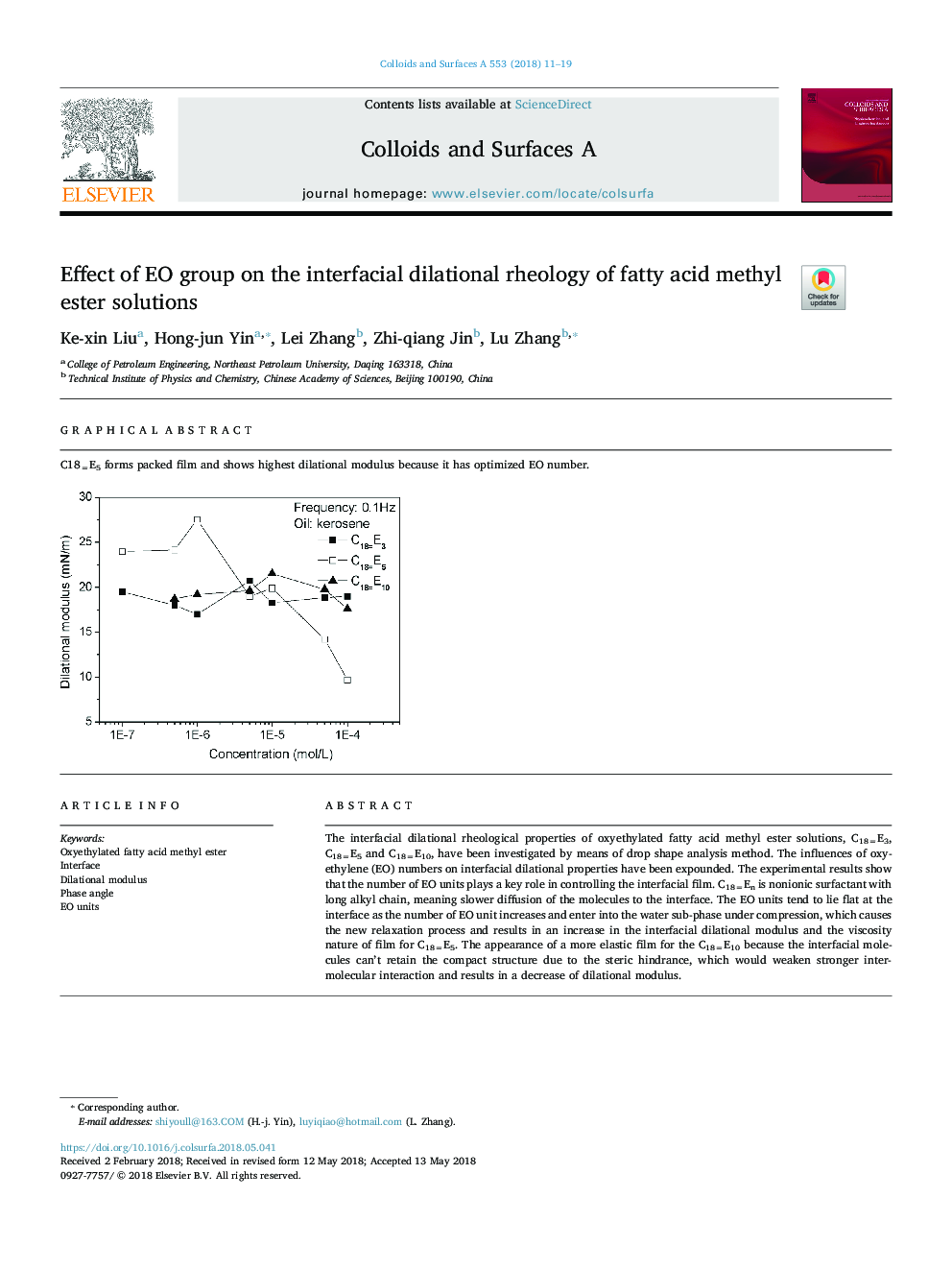 Effect of EO group on the interfacial dilational rheology of fatty acid methyl ester solutions