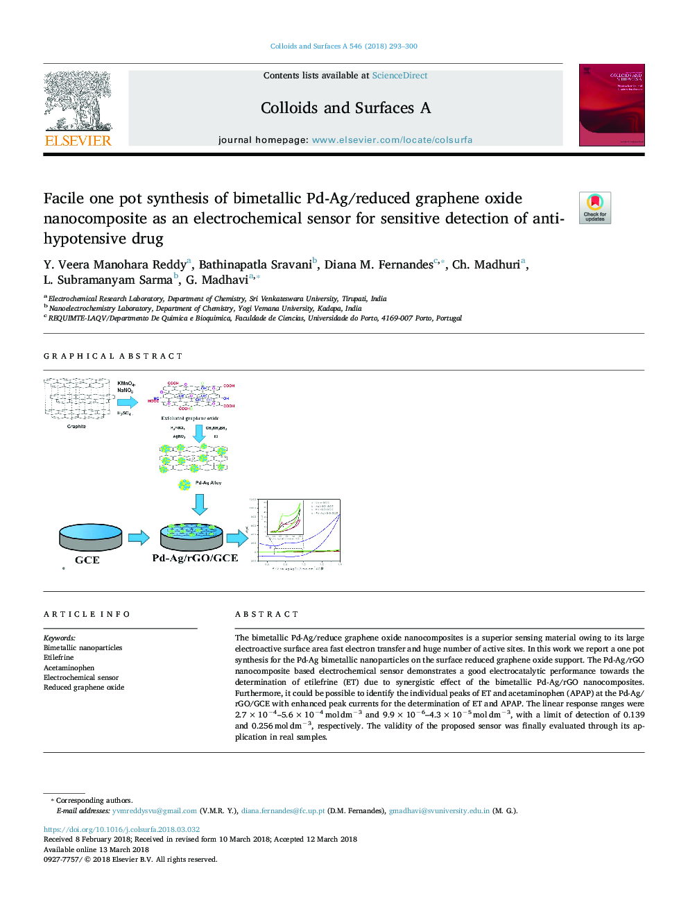 Facile one pot synthesis of bimetallic Pd-Ag/reduced graphene oxide nanocomposite as an electrochemical sensor for sensitive detection of anti-hypotensive drug