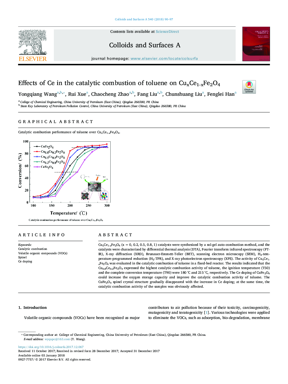 Effects of Ce in the catalytic combustion of toluene on CuxCe1-xFe2O4