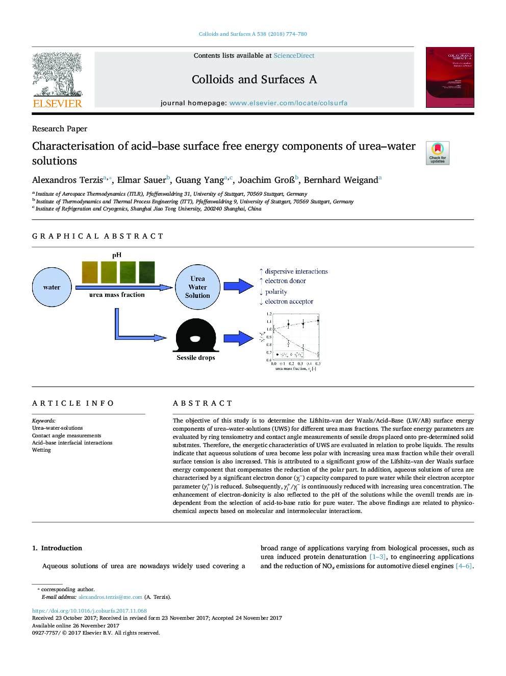 Characterisation of acid-base surface free energy components of urea-water solutions