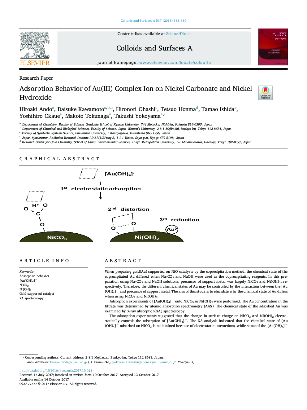 Adsorption Behavior of Au(III) Complex Ion on Nickel Carbonate and Nickel Hydroxide