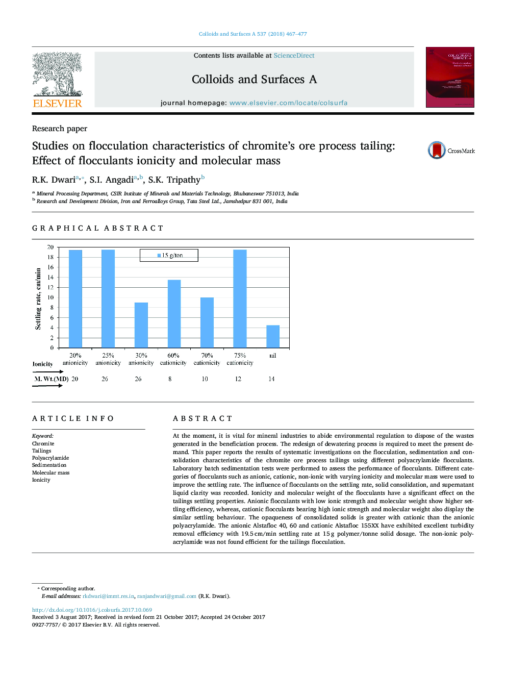 Studies on flocculation characteristics of chromite's ore process tailing: Effect of flocculants ionicity and molecular mass