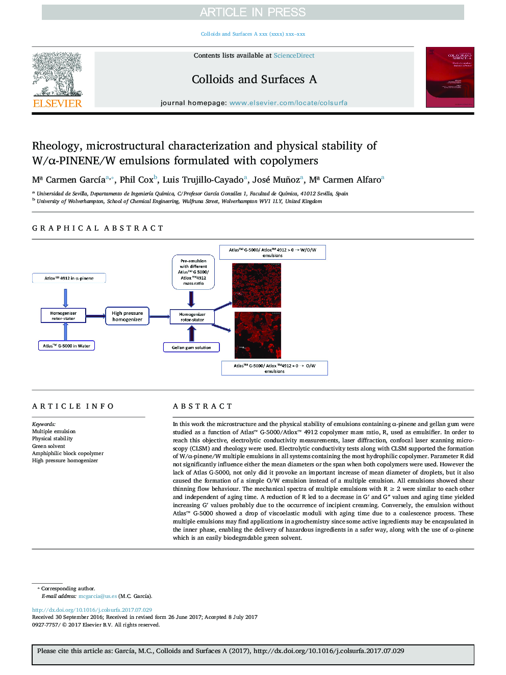 Rheology, microstructural characterization and physical stability of W/Î±-PINENE/W emulsions formulated with copolymers