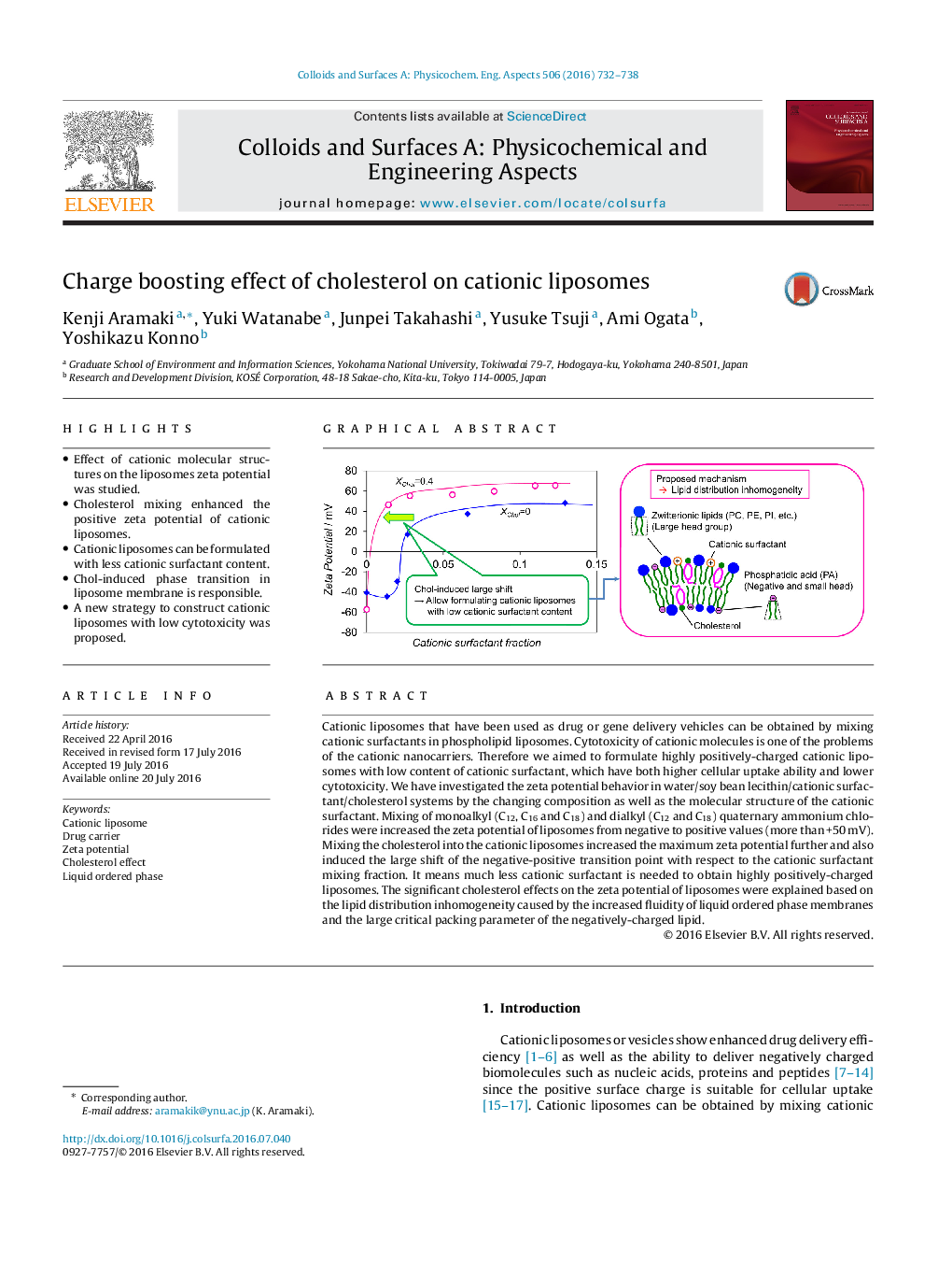 Charge boosting effect of cholesterol on cationic liposomes