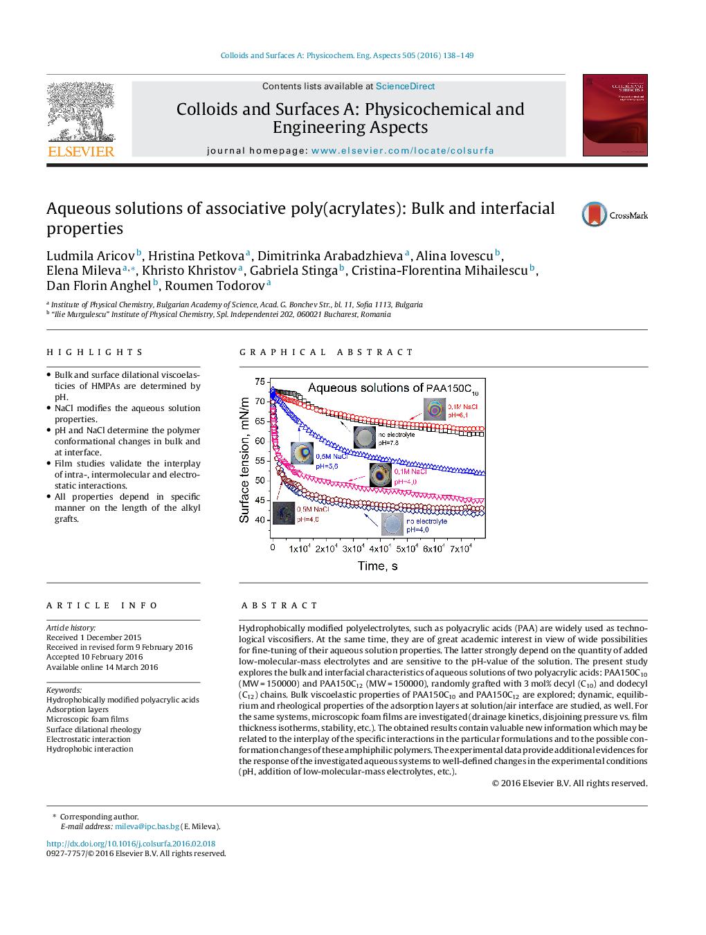 Aqueous solutions of associative poly(acrylates): Bulk and interfacial properties