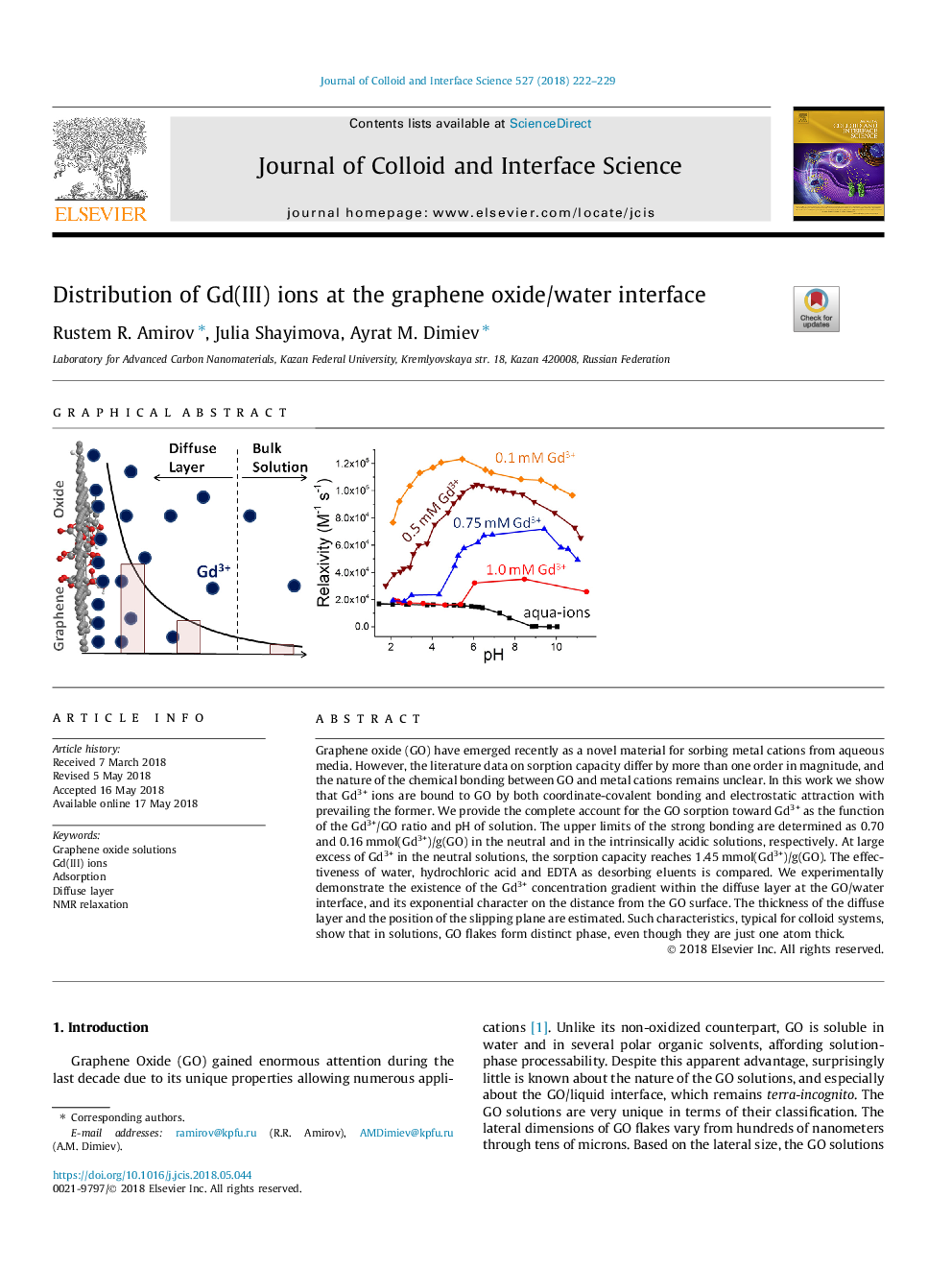 Distribution of Gd(III) ions at the graphene oxide/water interface