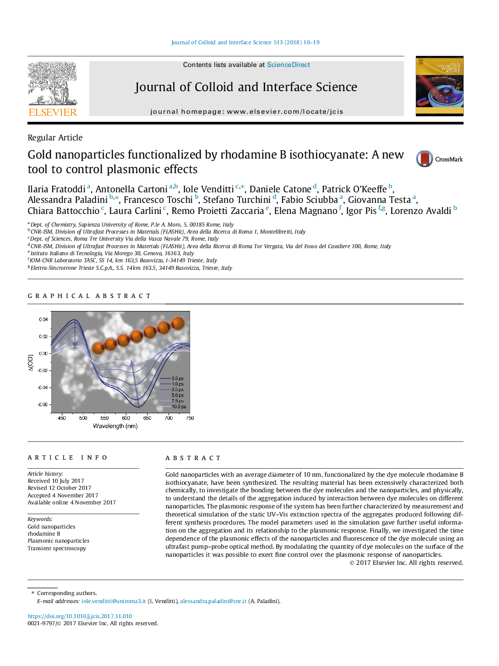 Gold nanoparticles functionalized by rhodamine B isothiocyanate: A new tool to control plasmonic effects