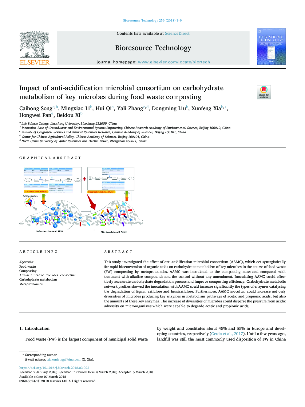 Impact of anti-acidification microbial consortium on carbohydrate metabolism of key microbes during food waste composting