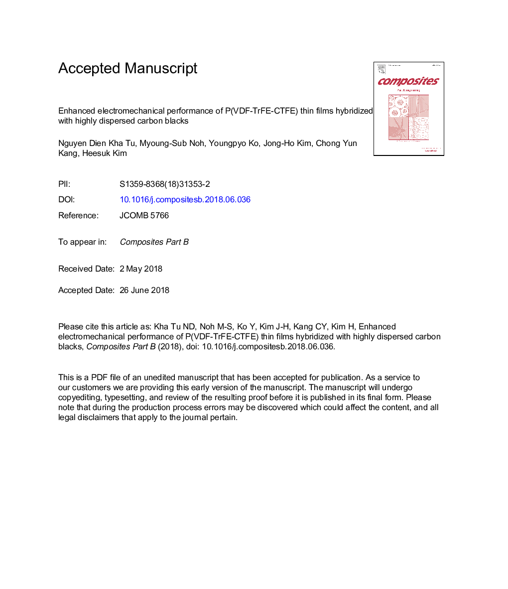 Enhanced electromechanical performance of P(VDF-TrFE-CTFE) thin films hybridized with highly dispersed carbon blacks