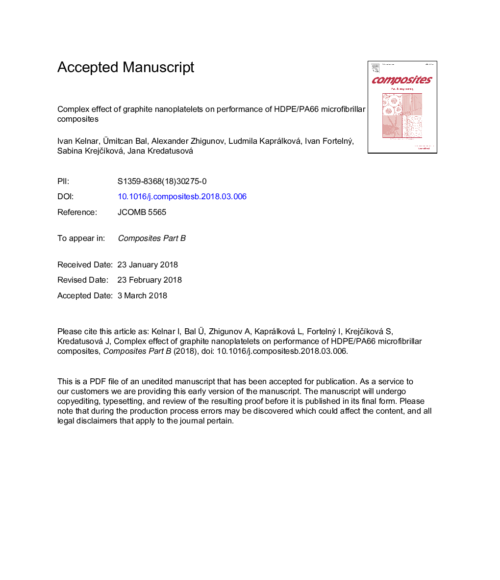 Complex effect of graphite nanoplatelets on performance of HDPE/PA66 microfibrillar composites