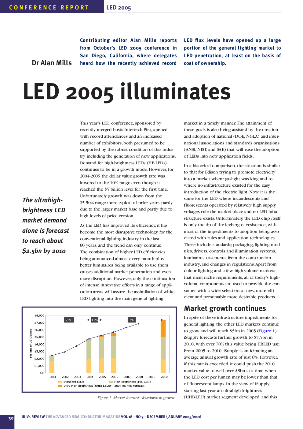 LED 2005 illuminates