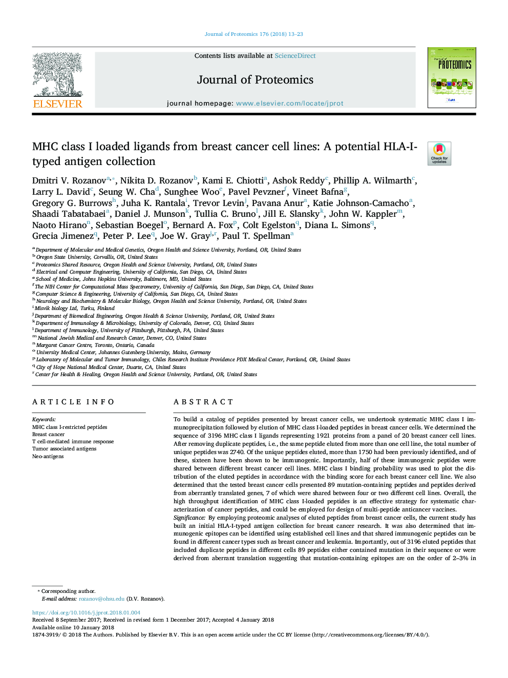 MHC class I loaded ligands from breast cancer cell lines: A potential HLA-I-typed antigen collection