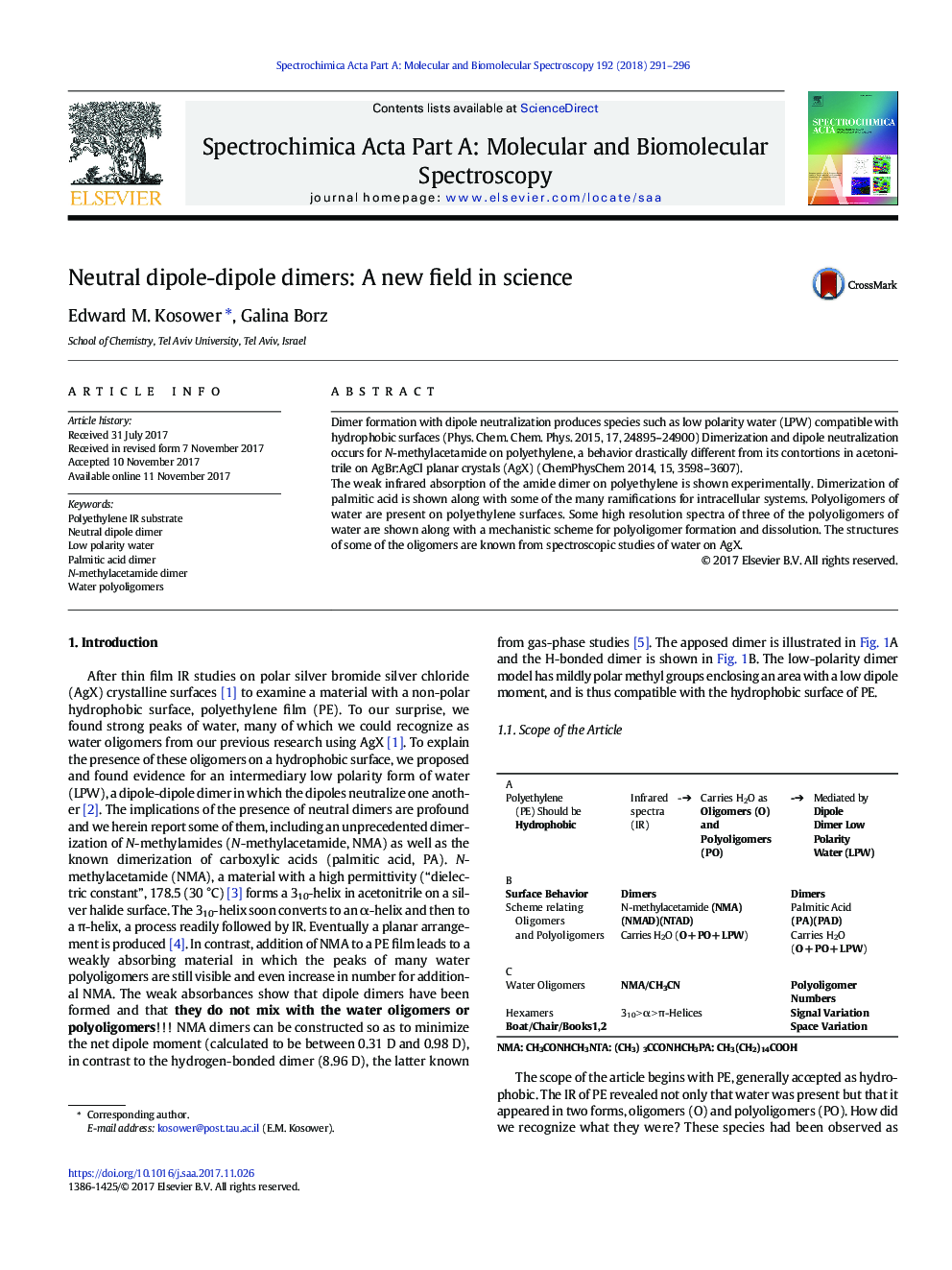 Neutral dipole-dipole dimers: A new field in science