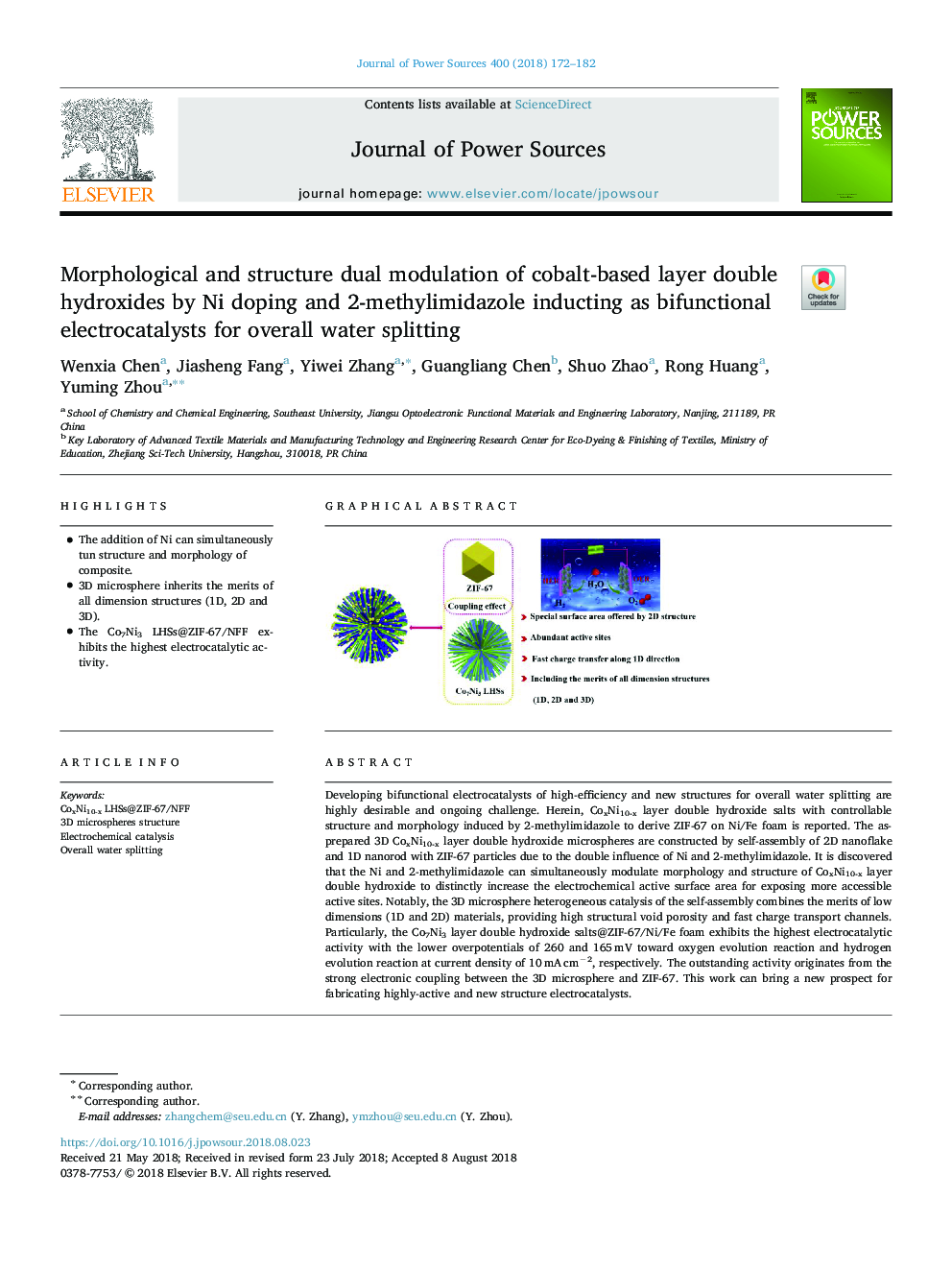 Morphological and structure dual modulation of cobalt-based layer double hydroxides by Ni doping and 2-methylimidazole inducting as bifunctional electrocatalysts for overall water splitting