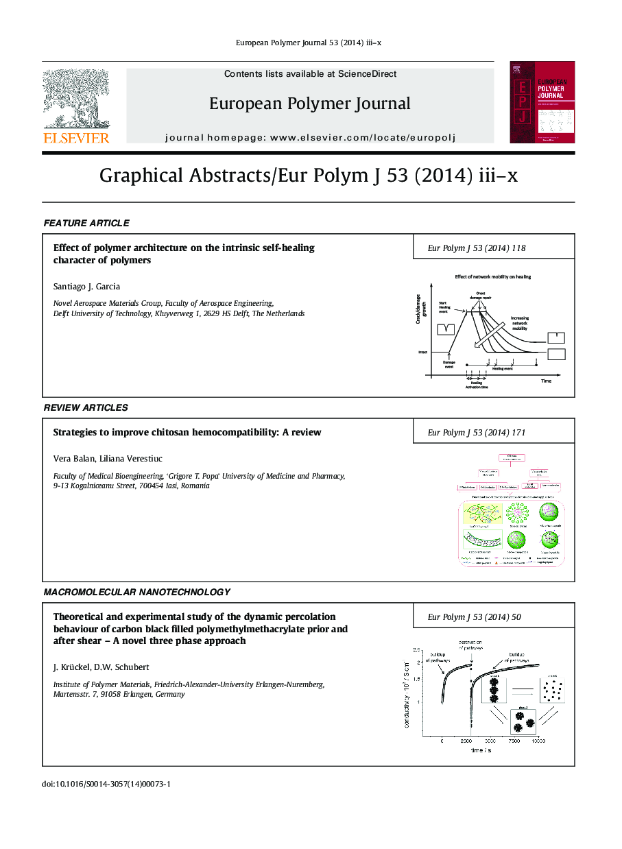 Graphical Abstracts