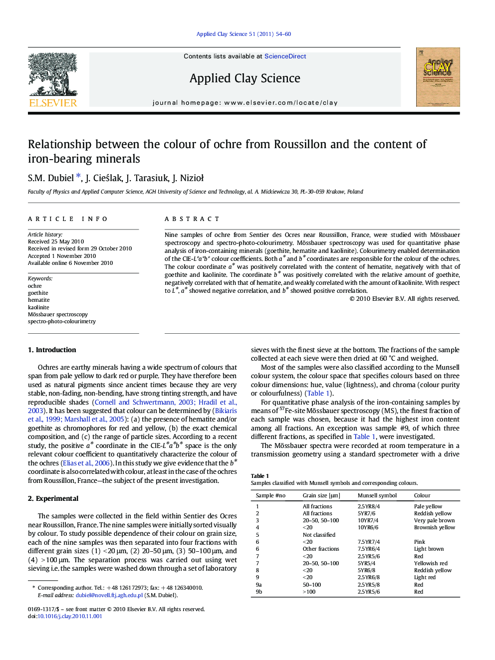 Relationship between the colour of ochre from Roussillon and the content of iron-bearing minerals