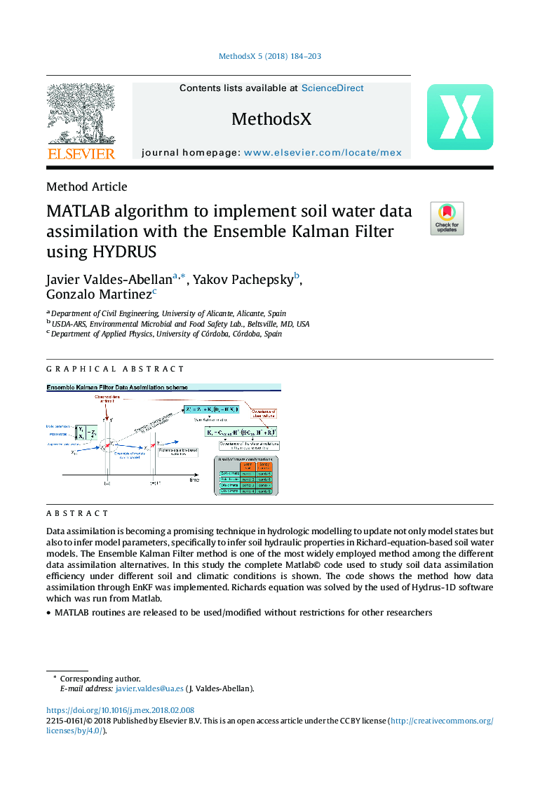 MATLAB algorithm to implement soil water data assimilation with the Ensemble Kalman Filter using HYDRUS