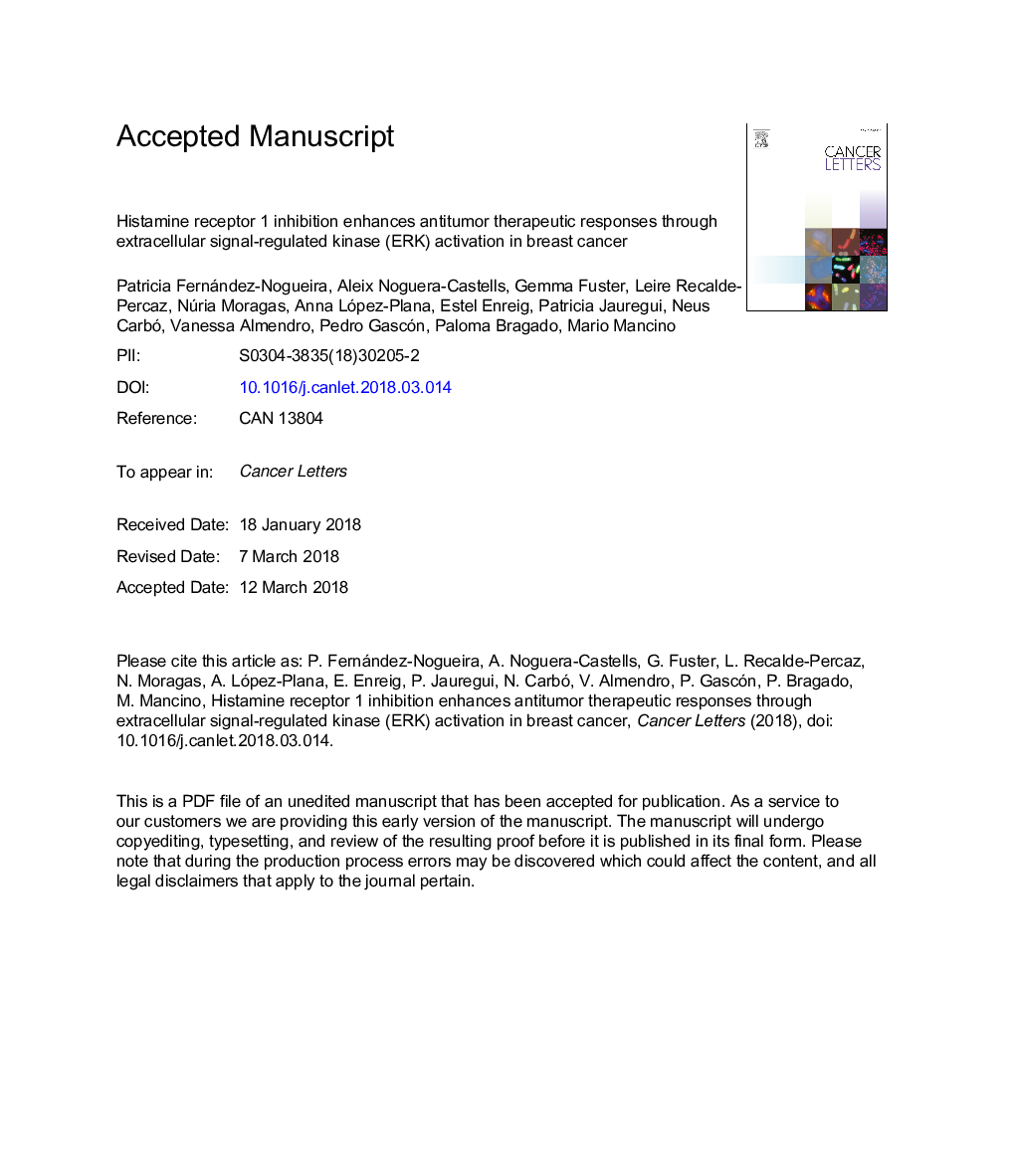 Histamine receptor 1 inhibition enhances antitumor therapeutic responses through extracellular signal-regulated kinase (ERK) activation in breast cancer