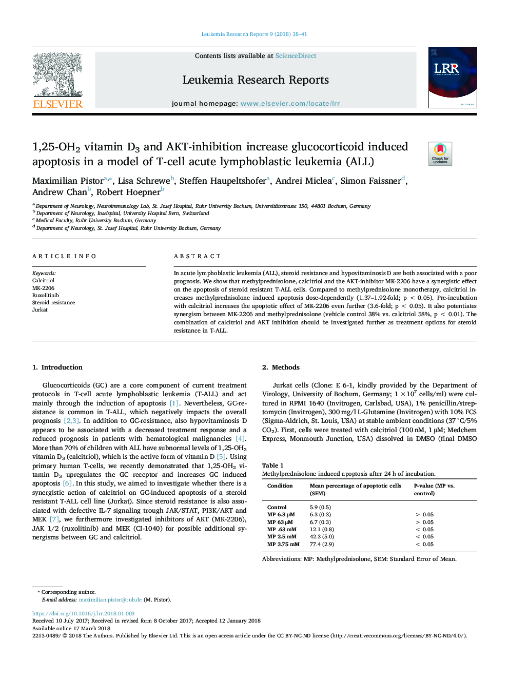 1,25-OH2 vitamin D3 and AKT-inhibition increase glucocorticoid induced apoptosis in a model of T-cell acute lymphoblastic leukemia (ALL)