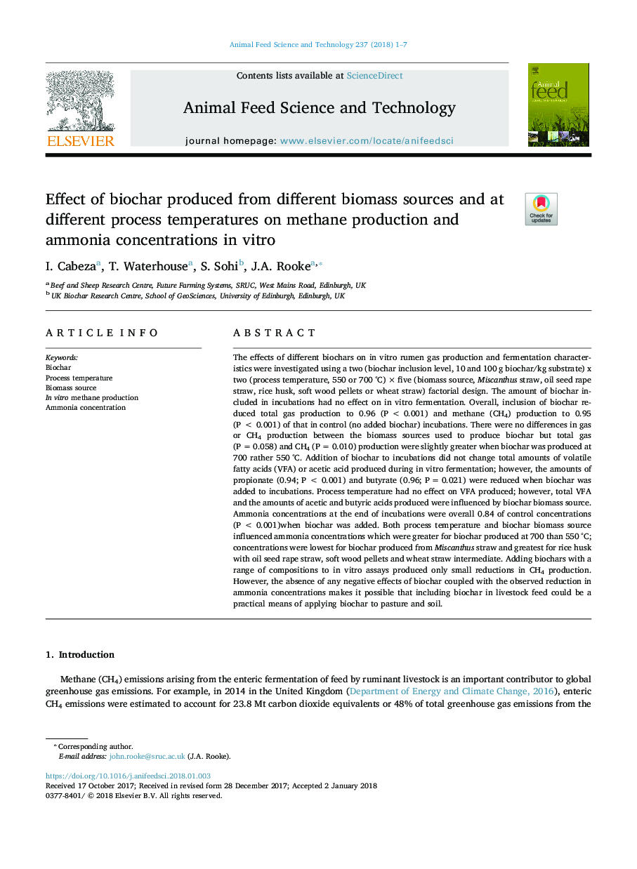 Effect of biochar produced from different biomass sources and at different process temperatures on methane production and ammonia concentrations in vitro