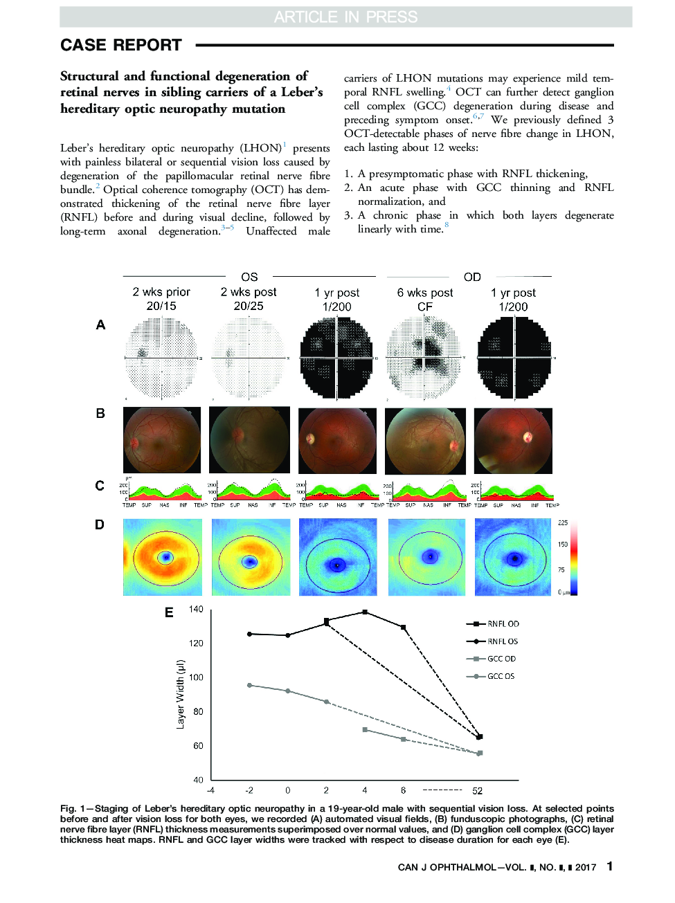Structural and functional degeneration of retinal nerves in sibling carriers of a Leber's hereditary optic neuropathy mutation