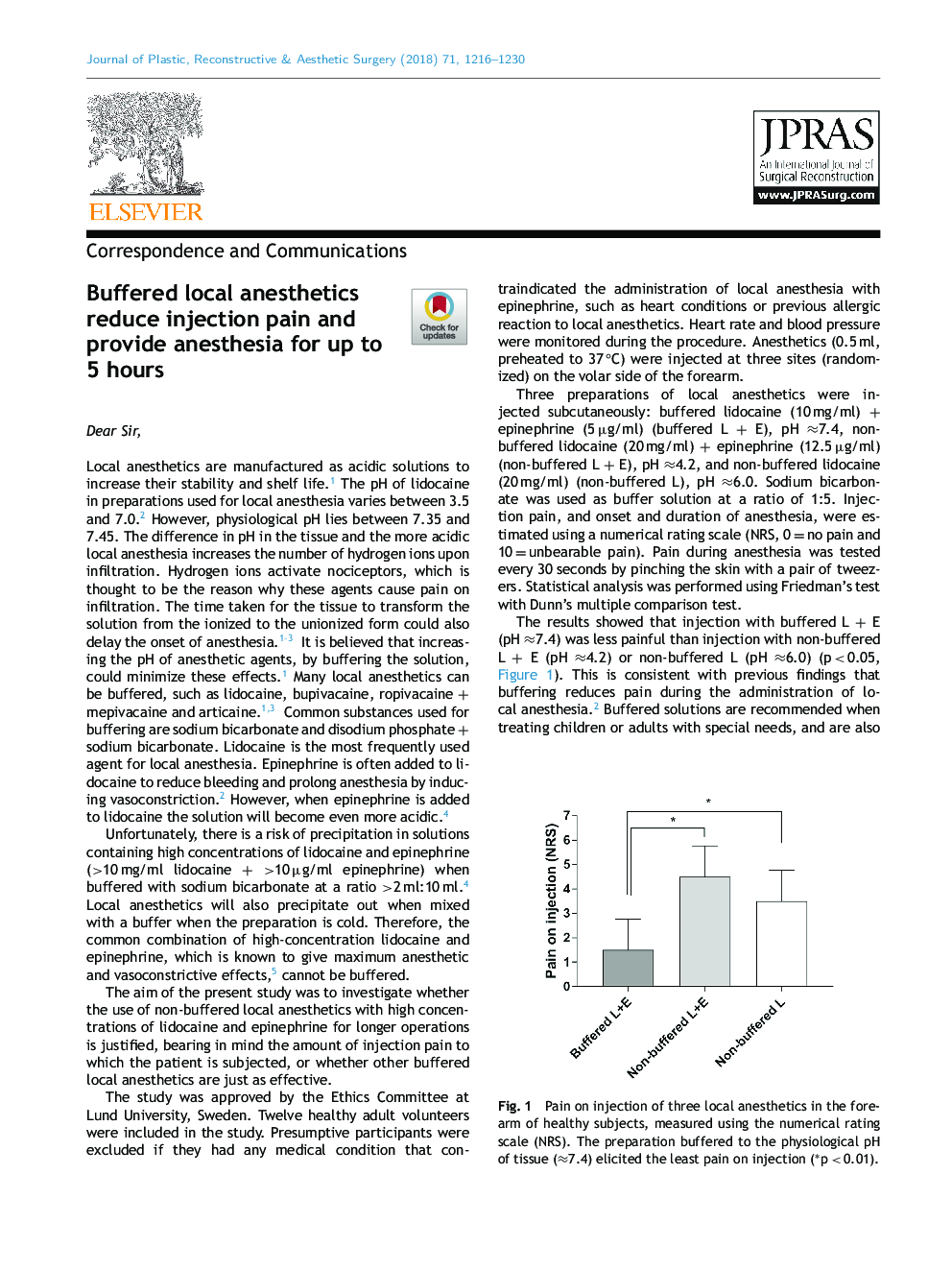 Buffered local anesthetics reduce injection pain and provide anesthesia for up to 5 hours